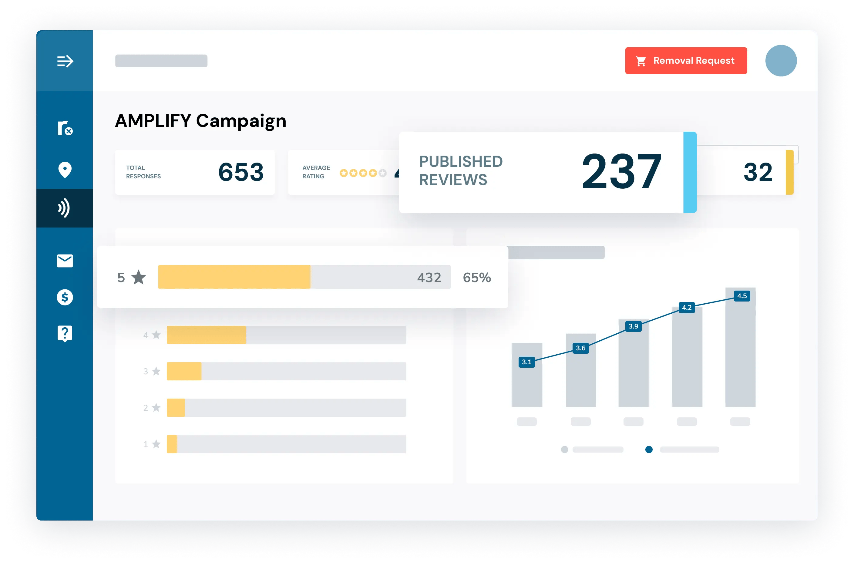 AMPLIFY Generazione di recensioni